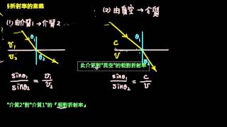 幾何光學【觀念】折射率的意義 （選修物理Ⅲ） [upl. by Sidonius]