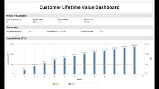 Customer Lifetime Value Analysis in Tableau [upl. by Aeet]