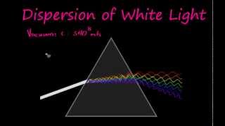 Dispersion of White Light [upl. by Okin]