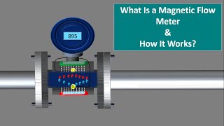 How a Magnetic flow meter works working principle of magnetic flow meter English Animation [upl. by Heyra]