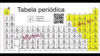 As ligações químicas predominantes entre os átomos dos compostos HI NH3 e NaCl são respectivamente [upl. by Cris]