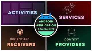 Introduction of Android Application Components  Core Components Activities Services Broadcast [upl. by Yme]