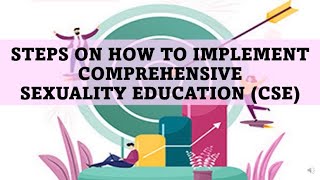 HOW TO IMPLEMENT COMPREHENSIVE SEXUALITY EDUCATION [upl. by Atled]