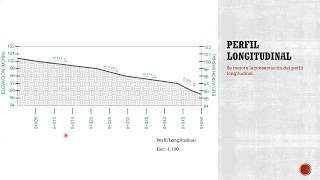 Perfil longitudinal y secciones transversales [upl. by Akeemahs582]