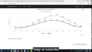 How to Create Line Chart using ASPNET MVC and HighChart  Line chart in 20 minute [upl. by Zorana]