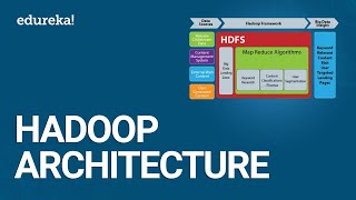 Hadoop Architecture  HDFS Architecture  HDFS Tutorial  Hadoop Tutorial  Edureka [upl. by Jeannie]