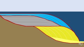 Sequence Stratigraphy [upl. by Ahsieni]