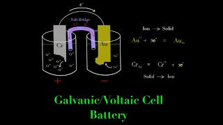 Electrochemistry GalvanicVoltaic Cell Battery Made Super Simple MCAT Chemistry [upl. by Yorgerg568]