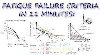 Fatigue FAILURE CRITERIA in Just Over 10 Minutes [upl. by Emsoc240]