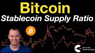 Bitcoin Stablecoin Supply Ratio [upl. by Annadiane]