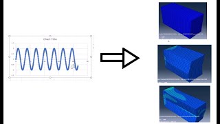 How to Perform Cyclic Test Simulation Cyclic Loading Boundary Cond in ABAQUS CAE [upl. by Markiv7]