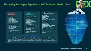 Digital EndUser Experience DEX Introduction [upl. by Magdau]