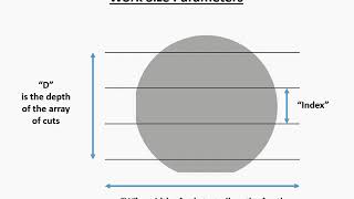 Wafer Dicing Saw Training [upl. by Granoff351]