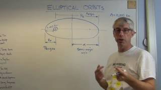 Elliptical Orbits  Brain Waves [upl. by Egnalos]