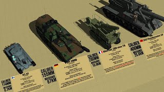 Crazy Self propelled Howitzers from 75 to 420mm Caliber Size Comparison 3D [upl. by Kirwin]