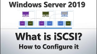 How to Configure iSCSI Virtual Disks on Windows Server 2019  Step by Step [upl. by Yevreh]