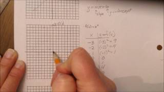 Graphing fxx2 using a table of values [upl. by Eustashe]