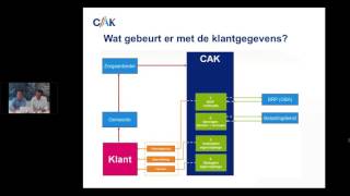 Webinar CAK eigen bijdrage dd 08092016 [upl. by Kosey]