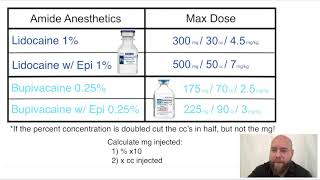 Local Anesthetic Max Doses [upl. by Jahdai]