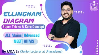 Ellingham Diagram in Metallurgy  SuperTricks and Core Concept  IIT Jee Mains  Advanced  NEET [upl. by Koeninger]