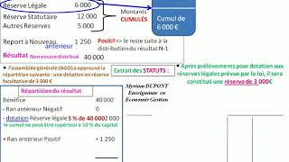 Laffectation du résultat [upl. by Yssor]