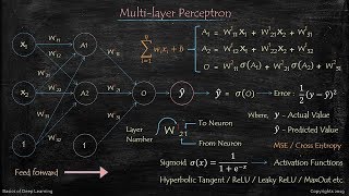 Feed forward Network [upl. by Tsirhc150]