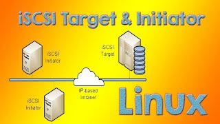 iSCSI Linux Target and Initiator Configuration RHCE  Tech Arkit [upl. by Cordle480]