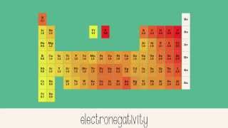 Electronegativity [upl. by Ninetta43]