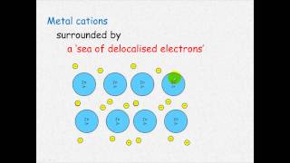 Metals  Structure and Properties [upl. by Ideih]