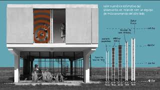 ACUSTICA APLICADA Aislamiento ¿Qué significa HACER LA ACÚSTICA de un proyecto arquitectónico [upl. by Cornelle]