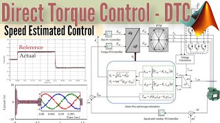 Speed Estimated Direct Torque Control  DTC Induction Motor Drive  Matlab Simulink [upl. by Hasseman]