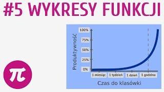 Wykresy funkcji 5  Własności funkcji [upl. by Sindee235]