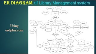 ER Diagram of Library Management System [upl. by Reffineg450]