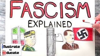 Fascism Explained  What is Fascism What is a fascist Who were Bennito Mussolini and Adolf Hitler [upl. by Tocci73]