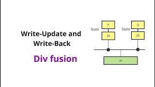 Write update and write back protocol  Chapter 4  Shared Memory Architecture [upl. by Sheffield]