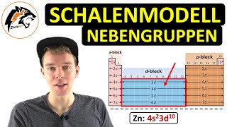 Schalenmodell von Nebengruppenelementen  Chemie [upl. by Acissj]