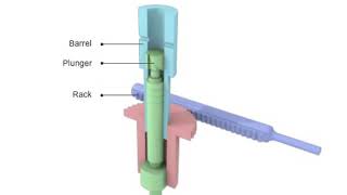 Fuel injection pump animation [upl. by Cock]