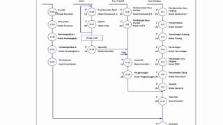 OPERATION PROCESS CHART [upl. by Bartle]