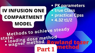 IV infusion one compartment open model  part 1 easy short  Biopharmaceutics [upl. by Aratihc63]