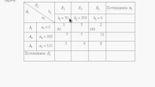 Транспортная задача 1часть transportation problem p1 [upl. by Hussey]