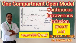 Continuous Intravenous Infusion  One Compartment Open Model  Biopharmaceutics  BP604T  L31 [upl. by Kcirted]