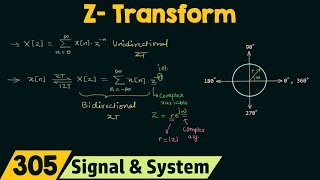 Introduction to ZTransform [upl. by Anitsirhk]