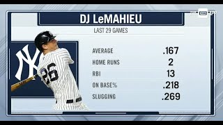 Should we trust DJ LeMahieu in an important spot  The Michael Kay Show TMKS August 21 2024 [upl. by Engeddi]