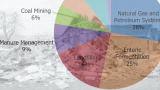 Geoscience 106 [upl. by Airdnaed]