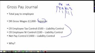 Wages Journal Basics  How to Payroll Accounting [upl. by Faline]