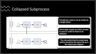 Creating Subprocess in SAP Signavio Part of Signavio BPMN 20 Udemy Course [upl. by Lunneta941]