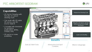 PTC Arbortext IsoDraw Overview [upl. by Nedroj608]