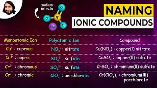 Naming Ionic Compounds [upl. by Gaskin]