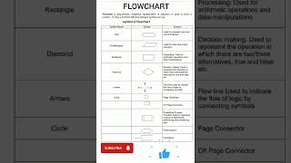 SYMBOL OF FLOWCHARTflowchart animation [upl. by Madigan74]