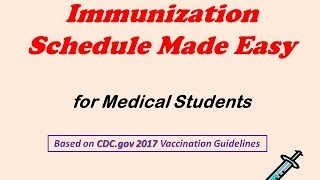 Live Attenuated Influenza Vaccine LAIV [upl. by Jahdiel]